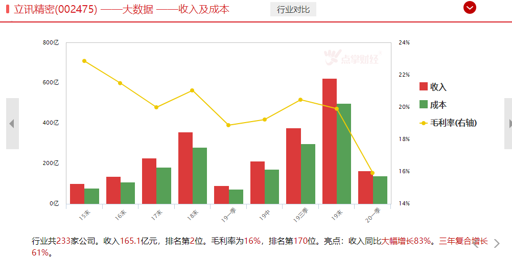 农夫山泉即将赴港上市，优质股会被资金惦记着