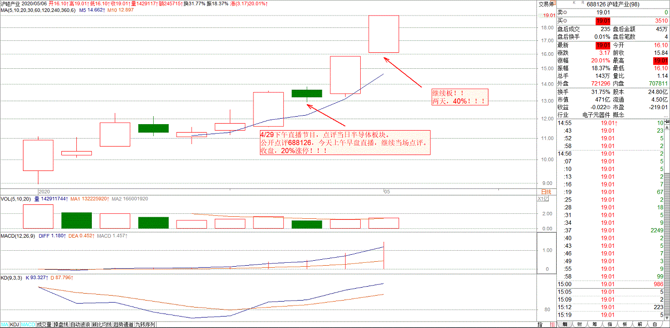 2020/05/06 三买的威力：沪硅产业再板一个20%！！！引领科创板大爆发！！