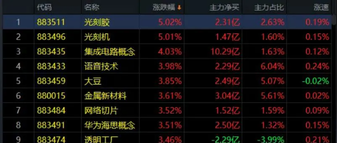 05.06收评|全球股市大剧震！让人惊心动魄......