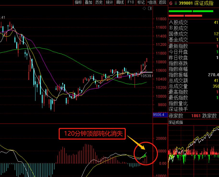 无惧外围下跌！