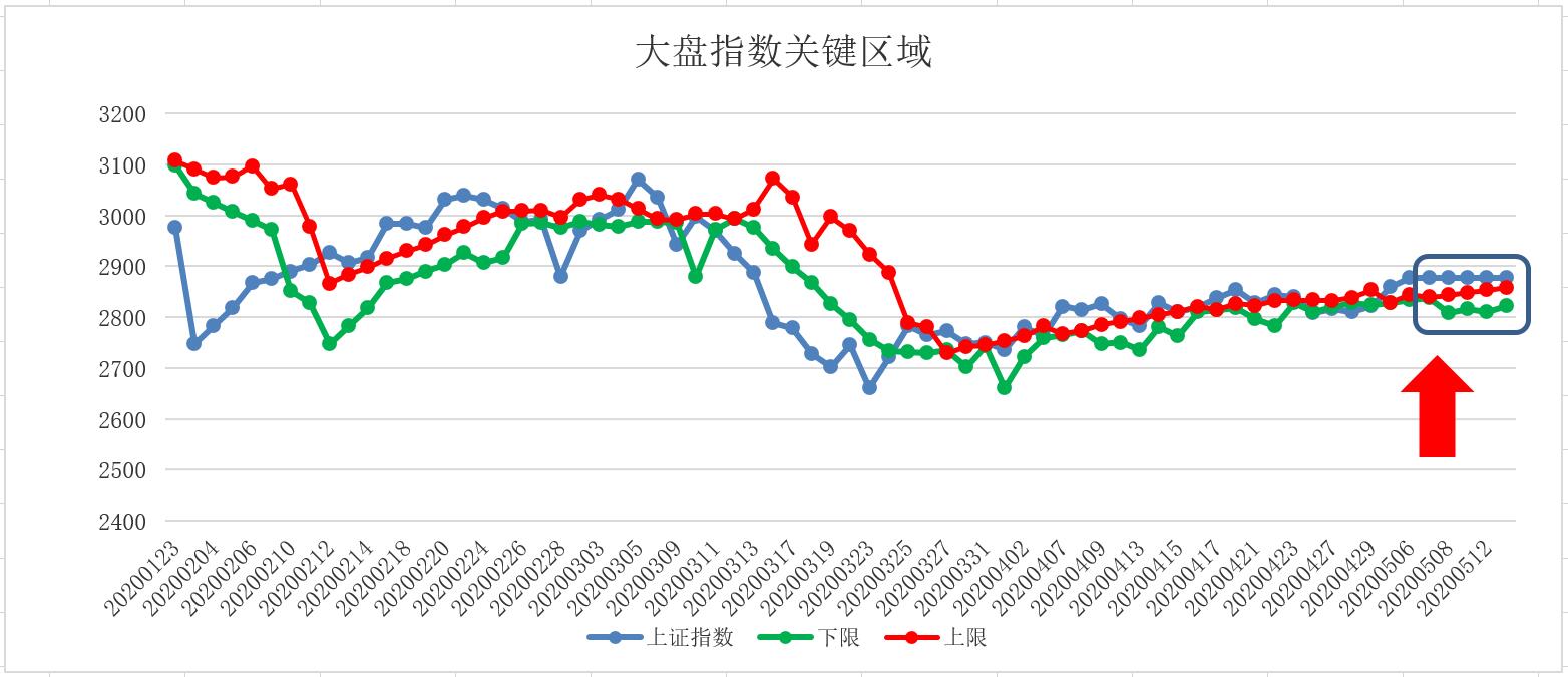 五域论湛：资金进场准备开干