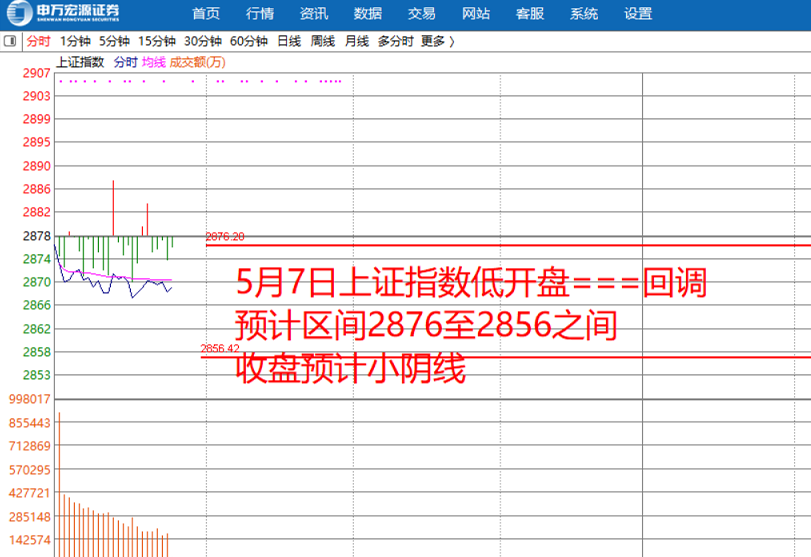 57早盘阴阳判