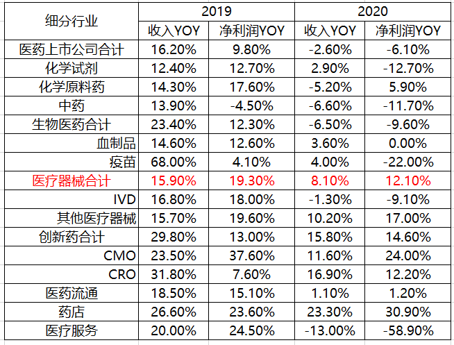 高性能医疗器械迎利好，产业链龙头公司梳理