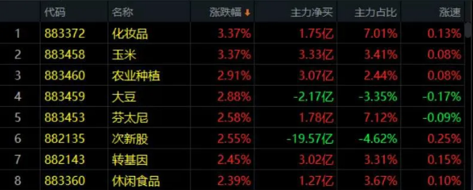 05.07收评|疯狂！大洋彼岸的“肉”都开始限购了......