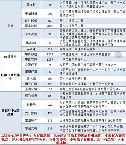 新概念REITs炒作竟出乌龙，最正宗的方向还得看它