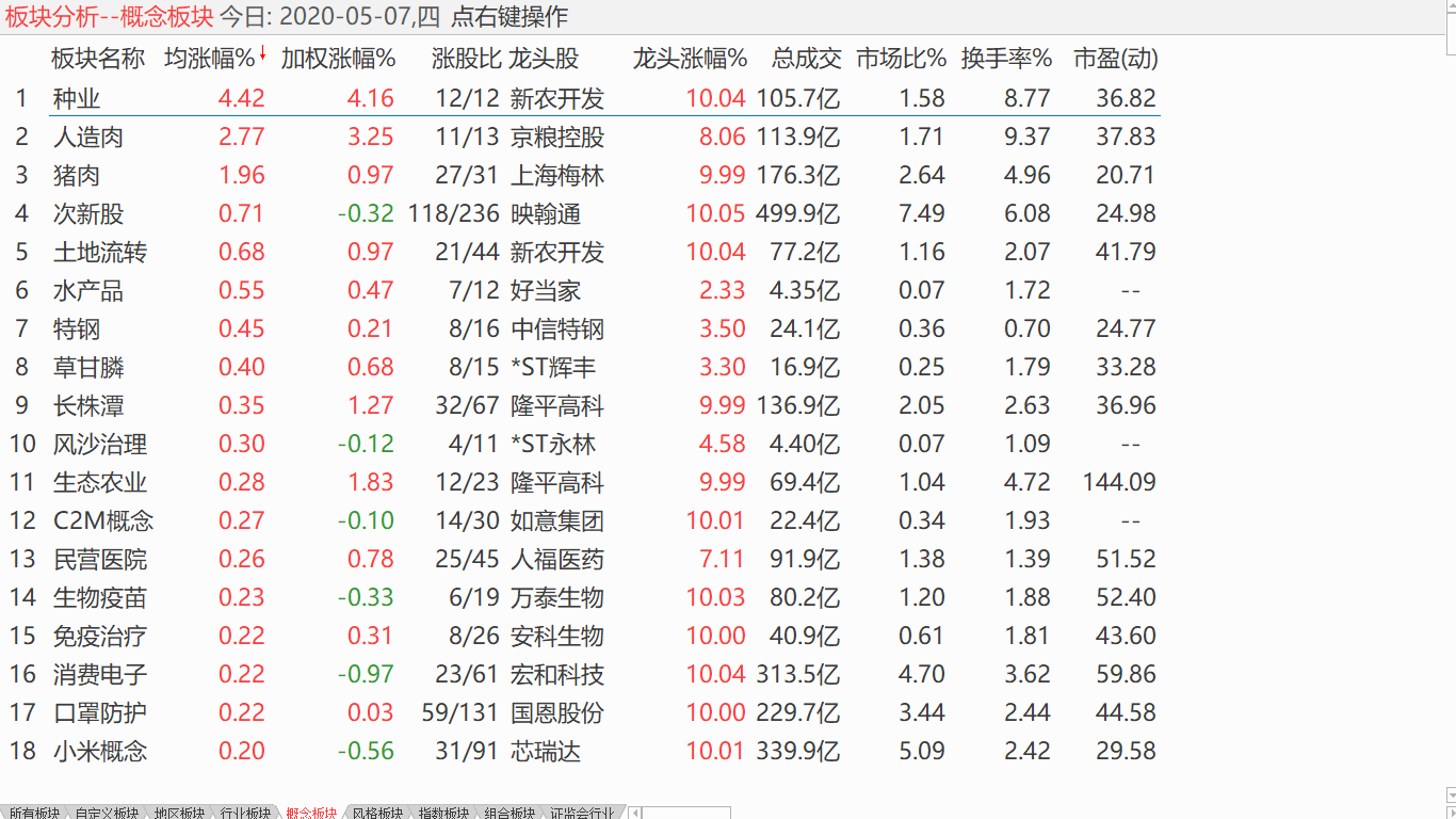 【收盘综述】 中股进行休整