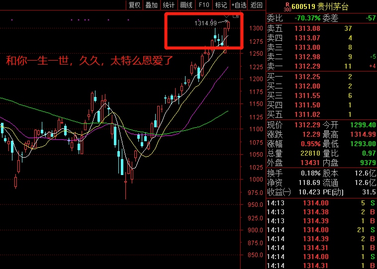 宣布个重要的事情——股线5.7复盘