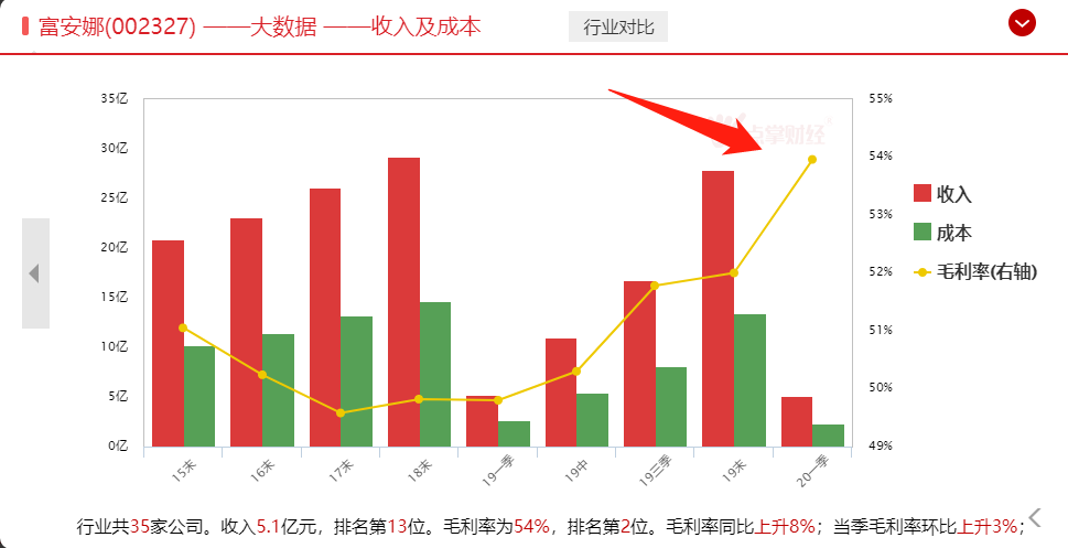 继续深挖细分龙头（附股）