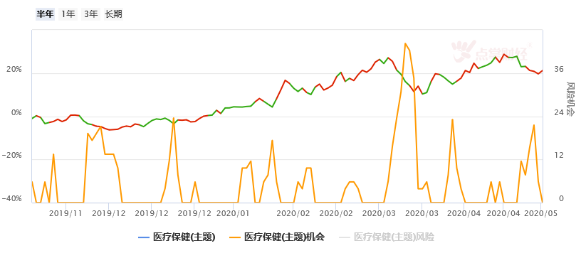 高性能医疗器械迎利好，产业链龙头公司梳理