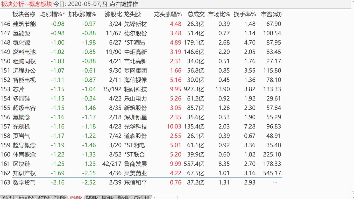 【收盘综述】 中股进行休整