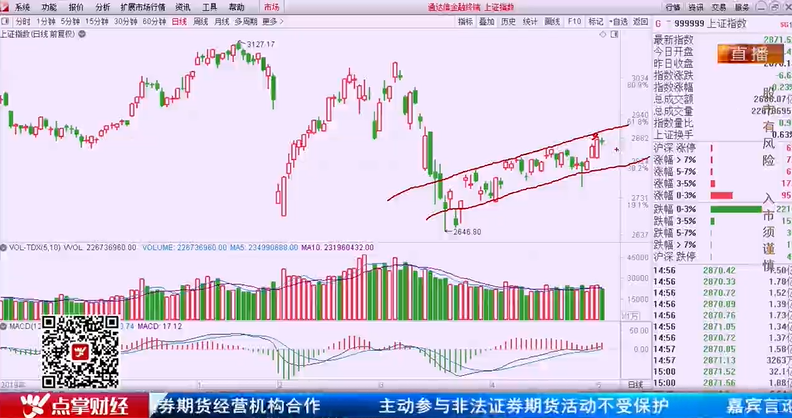 【观点】陈文：A股指数下跌空间有限，重点看行业