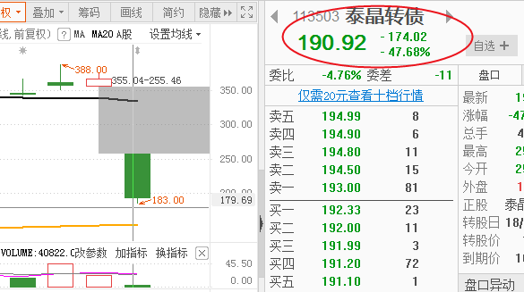 【观点】毛利哥：可转债暴跌48%后大机会在科技！