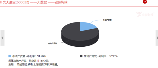 新概念REITs炒作竟出乌龙，最正宗的方向还得看它