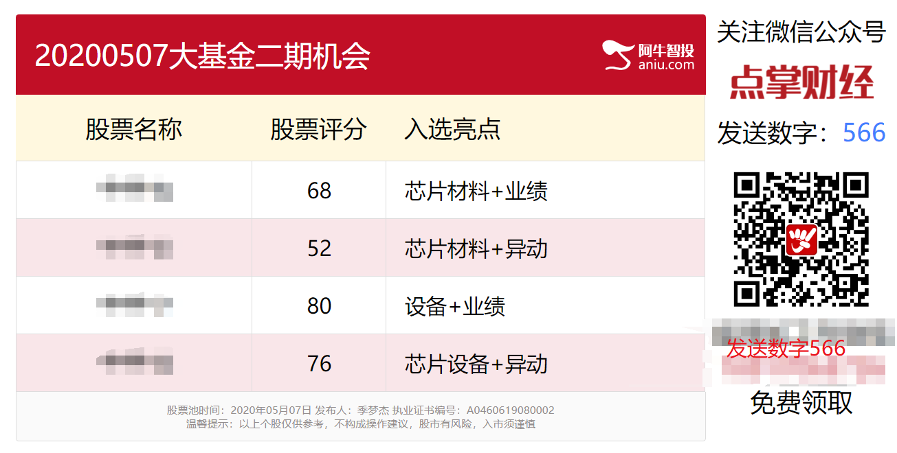 容大感光五天四板，多重东风吹向大基金二期，赶紧收藏