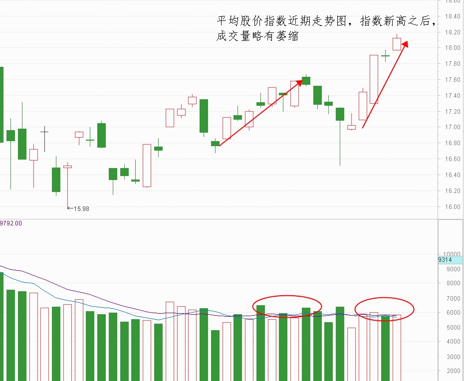 A股量价背离，资金正在寻找补涨股！（附机会）