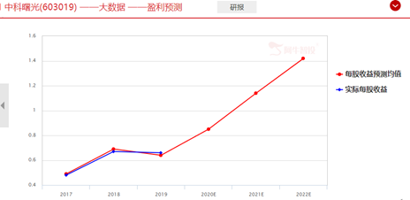 三大运营商出手，国产替代再下一城