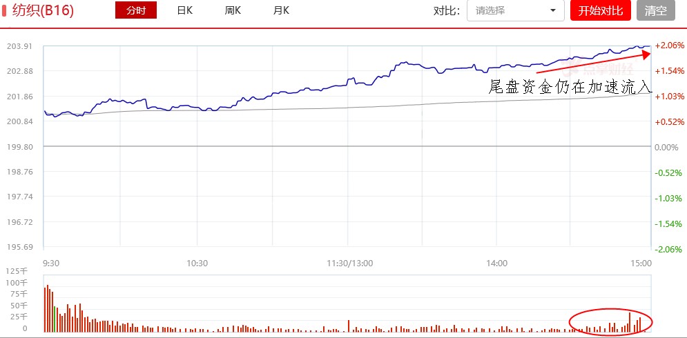 A股量价背离，资金正在寻找补涨股！（附机会）