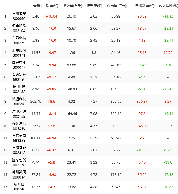 移动物联网站上风口，产业链公司出现大机会