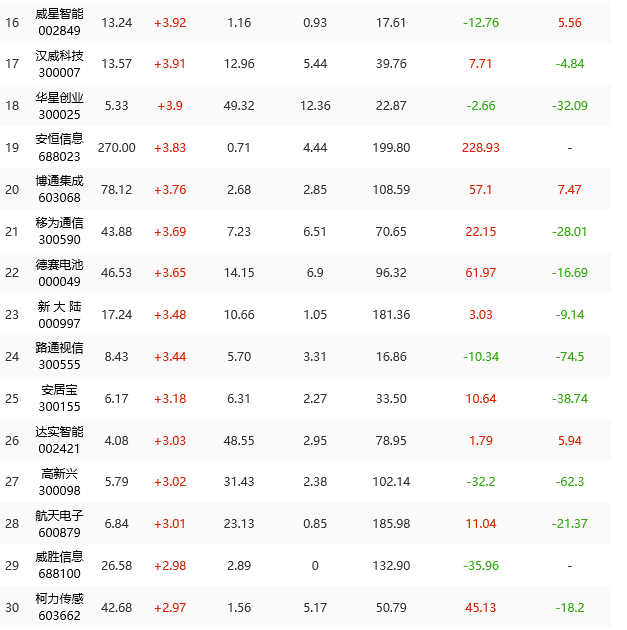 移动物联网站上风口，产业链公司出现大机会