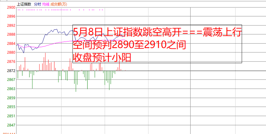 58早盘阴阳判