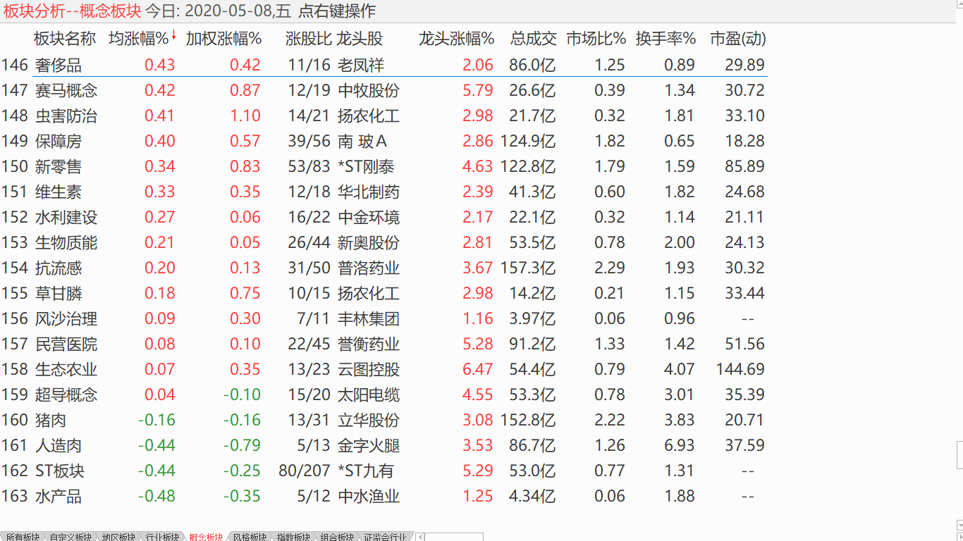 【收盘综述】 有限区间震荡