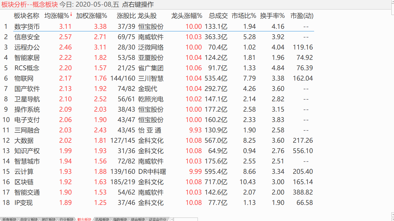 【收盘综述】 有限区间震荡