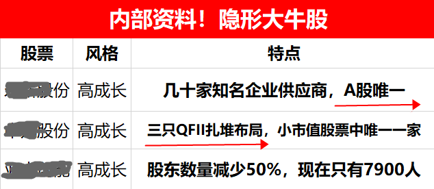 当下A股最赚钱的一类股票，隐形十倍股名单！