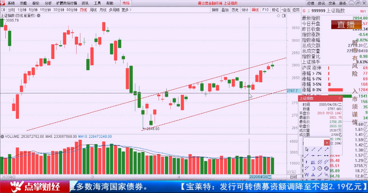 【观点】毛利哥：指数上涨通道开启！这些题材机会一触即发！