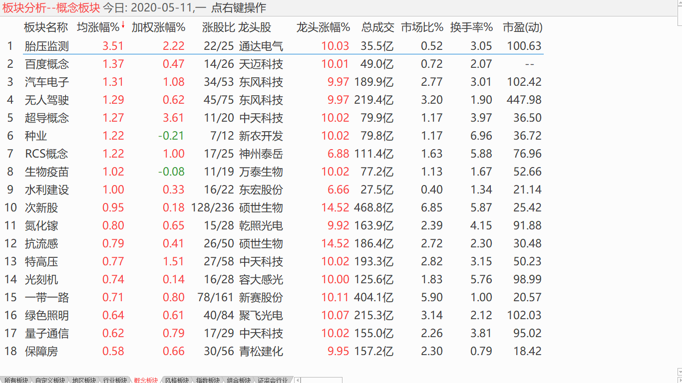 【收盘综述】 中股单边下调