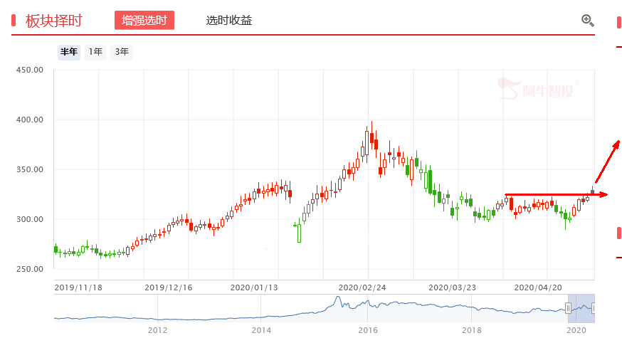 华为助力5G汽车生态圈，无人驾驶产业链迎来大机会