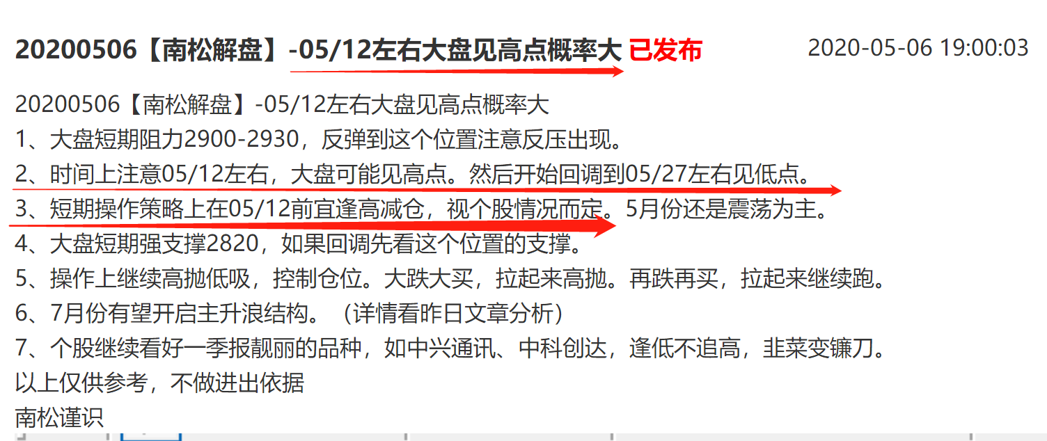 20200511【南松解盘】-05/12前后见高点  05/27前后见低点