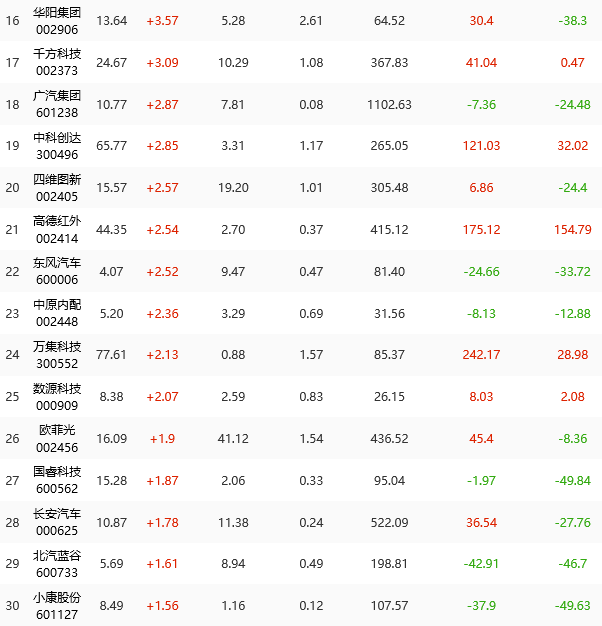 华为助力5G汽车生态圈，无人驾驶产业链迎来大机会