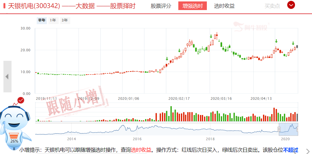 4月社融和M2数据表示不差钱，新基建还有那个点还没大涨