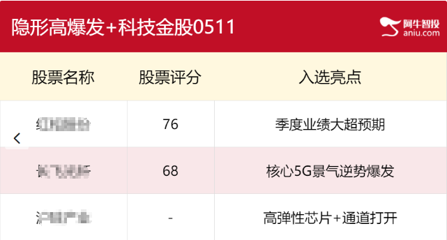 【观点】千鹤：回调开启！注意科技低吸机会！