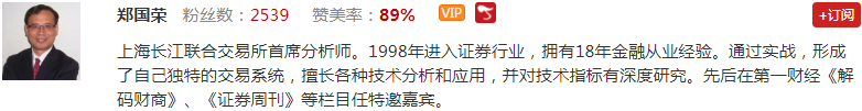 【观点】王念：回调将迎最佳加仓机会！