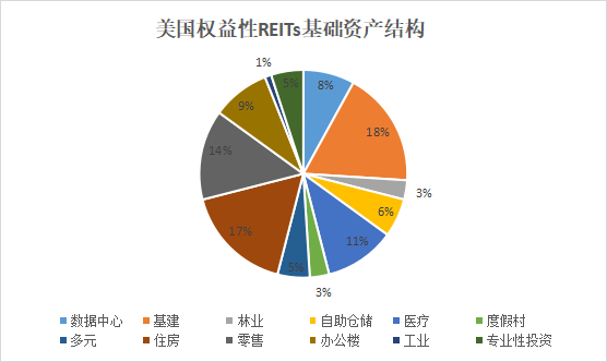 大动作！REITs迎重大利好！