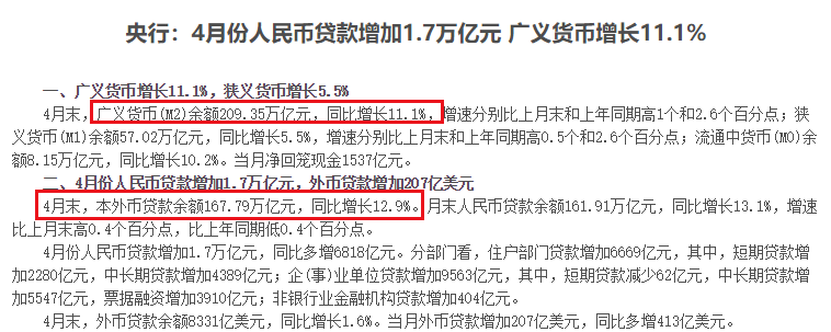 4月社融和M2数据表示不差钱，新基建还有那个点还没大涨