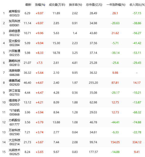 华为助力5G汽车生态圈，无人驾驶产业链迎来大机会