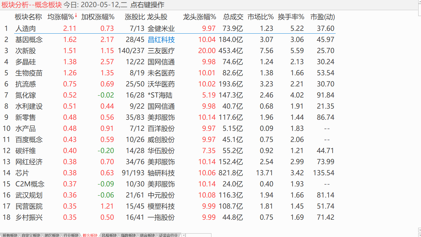 【收盘综述】 短线调整确立