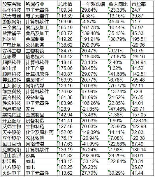 A股惊现一条规律，抓住它赚钱不难！