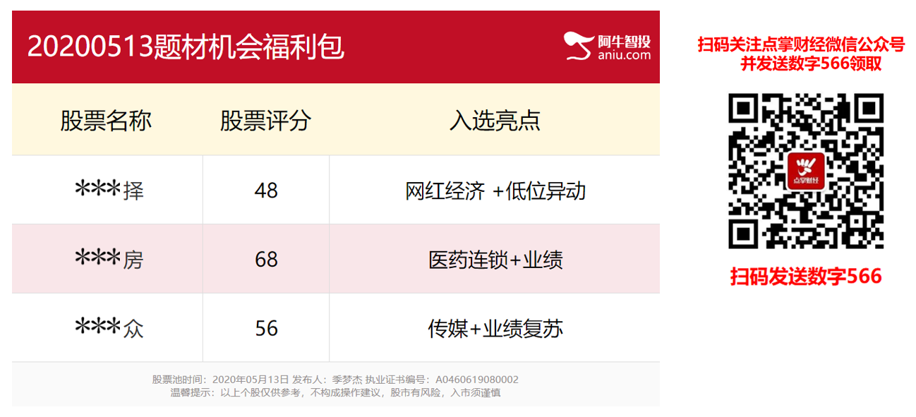 沾网红必火，梦洁股份大幅拉升，低位网红股值得收藏