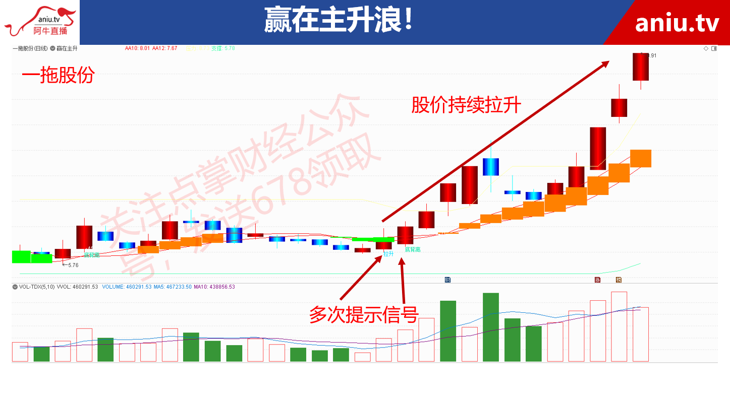 【观点】黄宏飞：“519”行情？同样的配方、同样的味道，牛市即将开启？