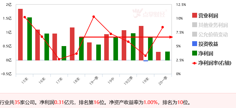 签约网红股价连续涨停，还有哪些公司跟上？