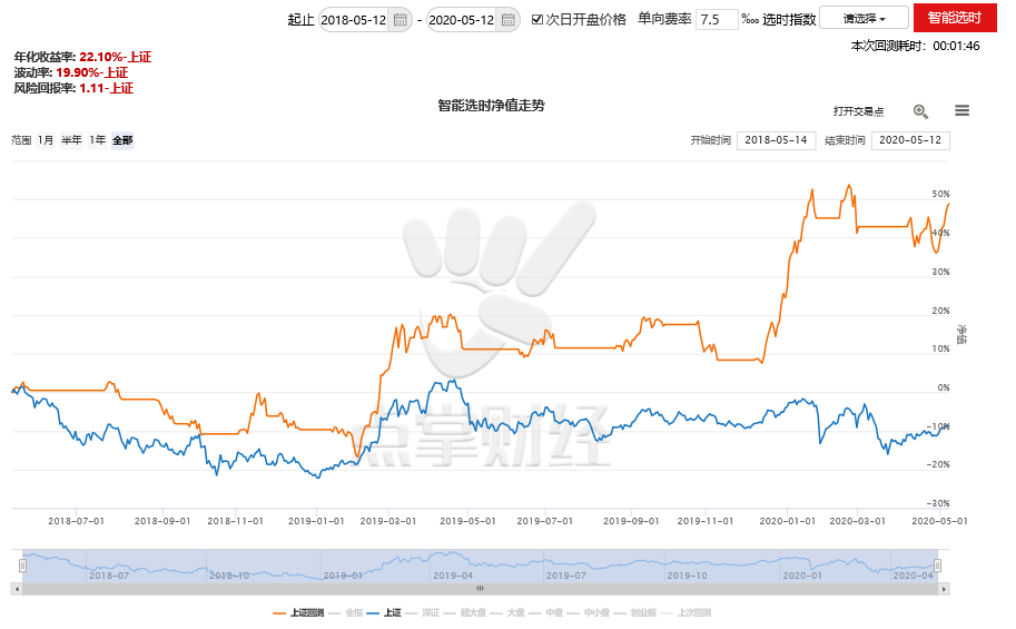 签约网红股价连续涨停，还有哪些公司跟上？