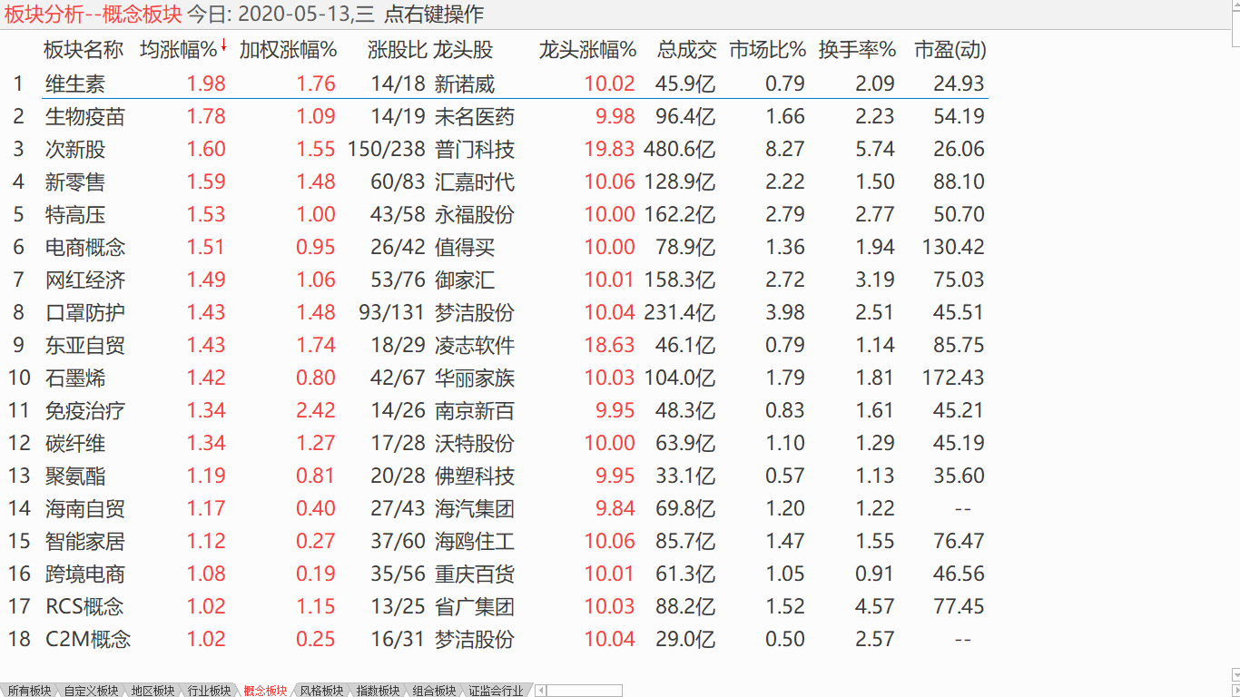 【收盘综述】 大盘缩量调整