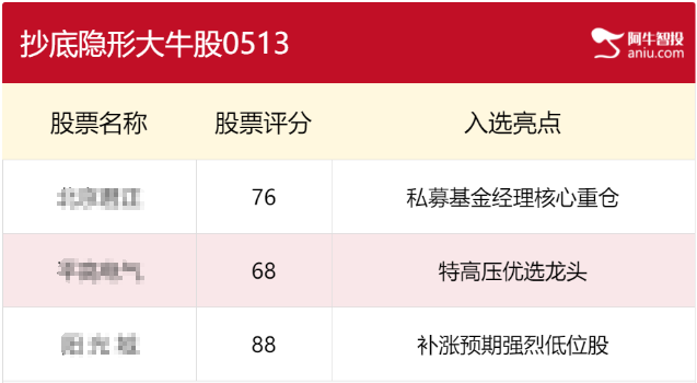 【观点】刘俊：上涨趋势，酝酿国产替代大机会！