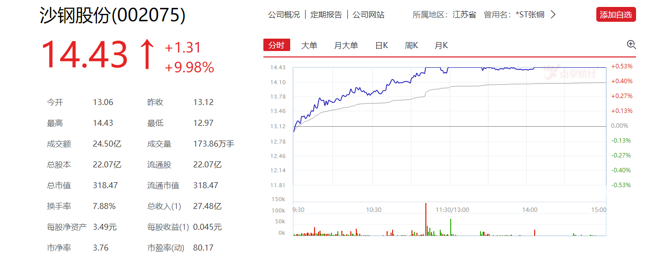 A股惊现新式套路，故意露给你看！