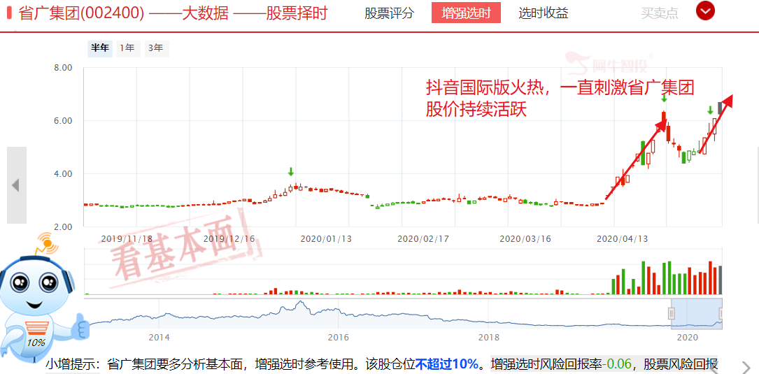 沾网红必火，梦洁股份大幅拉升，低位网红股值得收藏