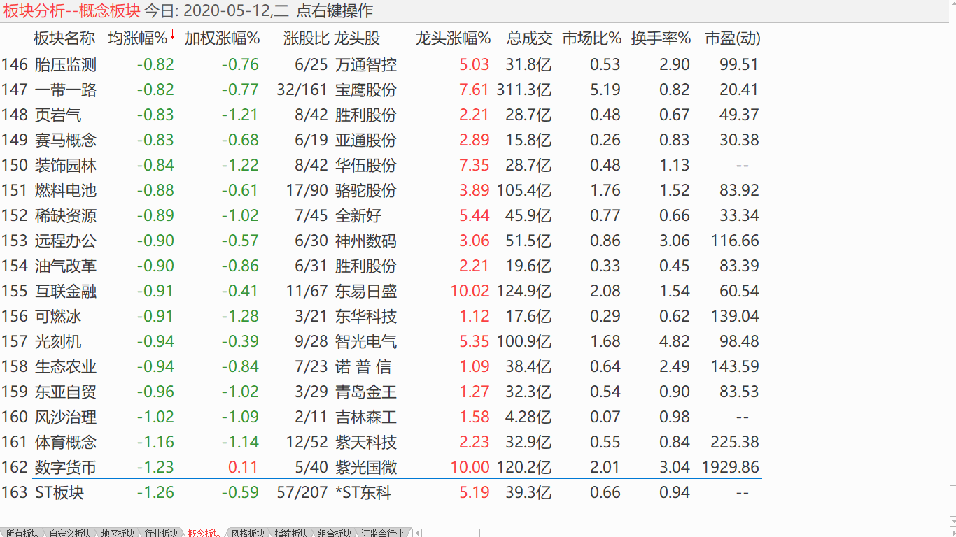 【收盘综述】 短线调整确立