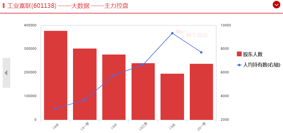 【观点】毛利哥：把握牛股只需两招！